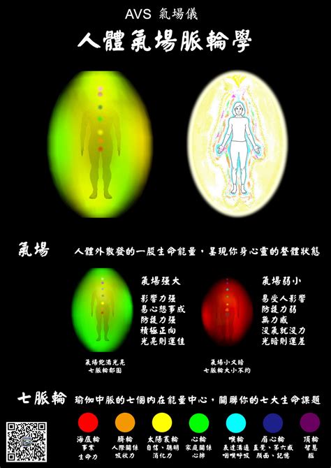 氣場顏色藍色|環繞人體周圍的七層氣場 